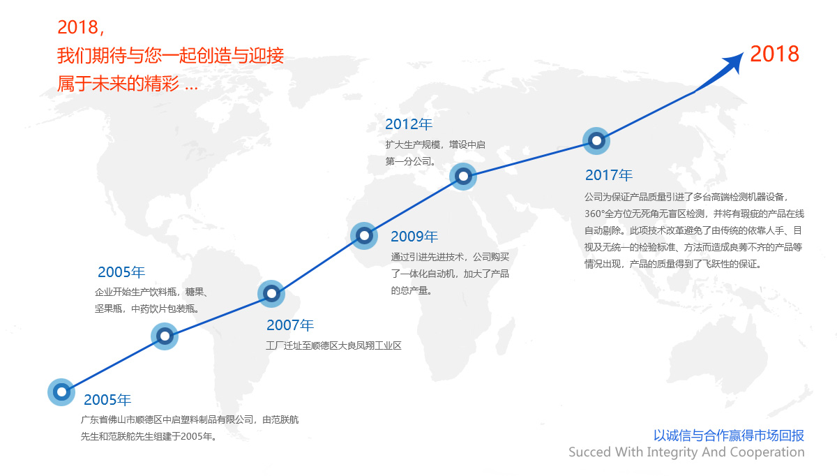 信譽(yù)第一，質(zhì)量可靠，用戶至上，客戶滿意